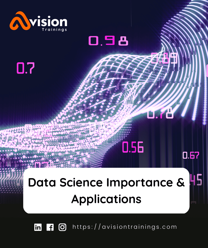 Data Science Importance & Applications