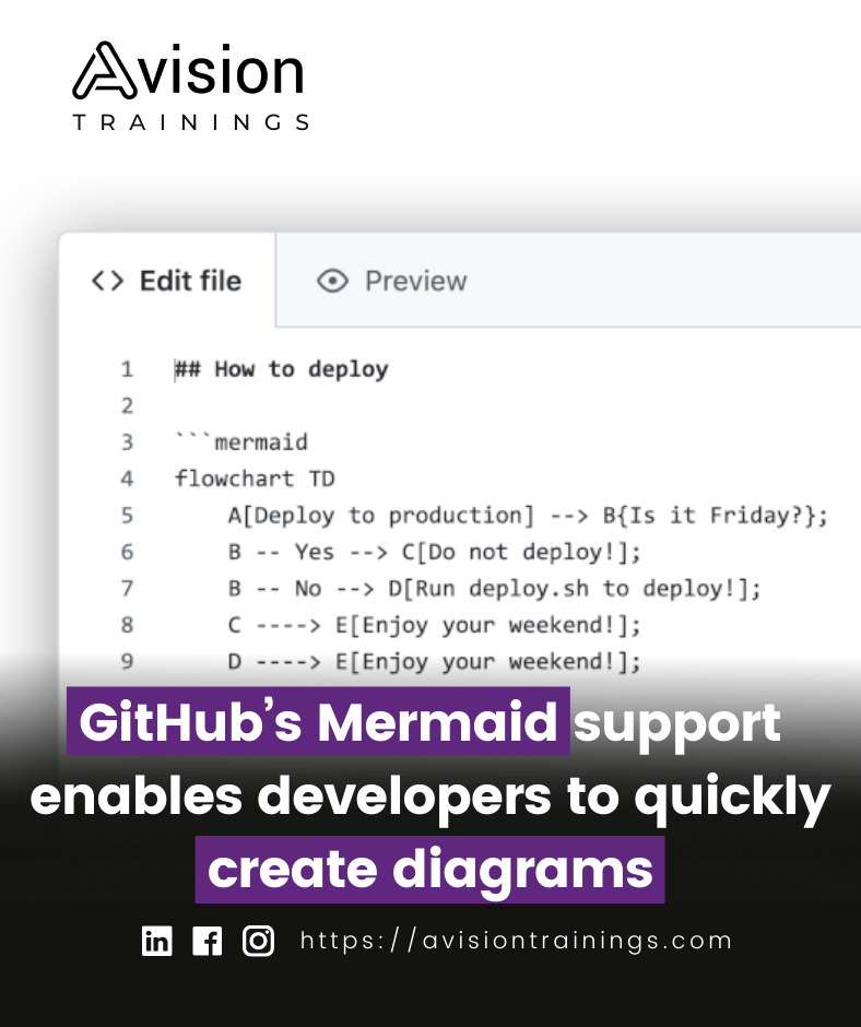GitHub Mermaid support enables developers to quickly create diagrams