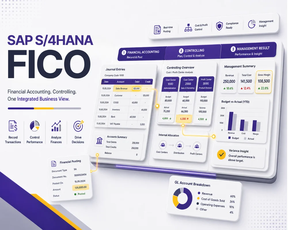 SAP® S/4HANA FICO Course