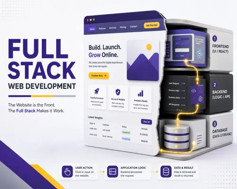 Full Stack Web Development Course
